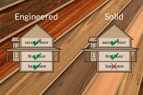 How to Choose Hardwood Floors
